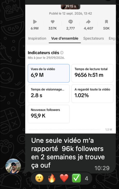 Message de Bobby avec les statistiques TikTok de sa vidéo à 6,9 M de vues et 95,9 K nouveaux abonnés